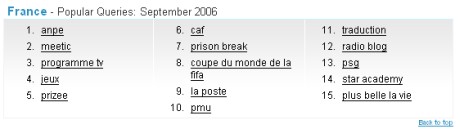 requetes Google France